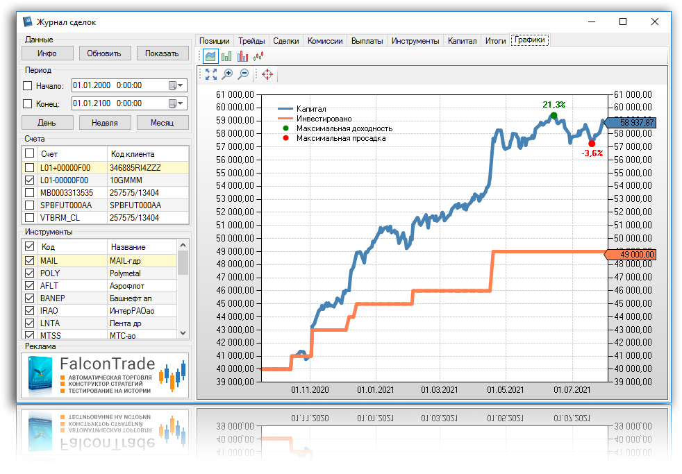 Журнал сделок - Комплекс отчетов в табличном и графическом представлении для анализа результатов торгов